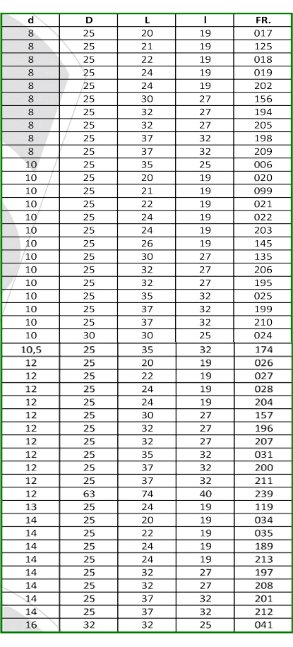 numeric table Silent block metal-rubber-nylon
