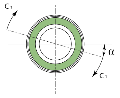 immagine caratterisctiche torsionali silent block