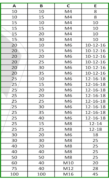 numeric table Cylindrical antivibration male male