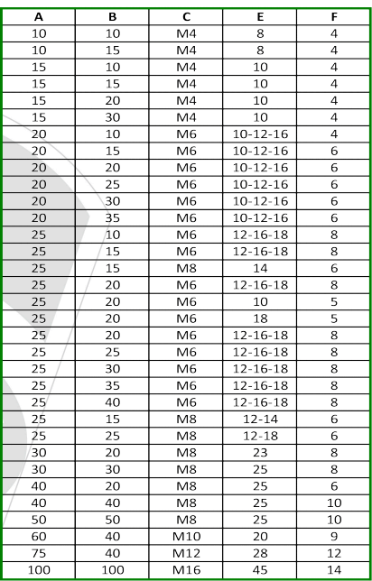 numeric table Cylindrical antivibration male female