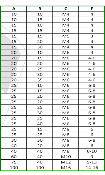 numeric table cylindrical antivibration single female