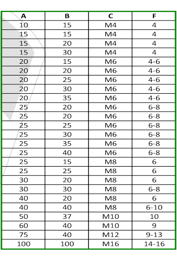 numeric table cylindrical antivibration female female